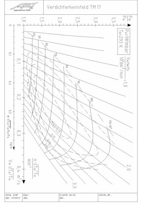 Verdichterkennfeld TM 17-3470