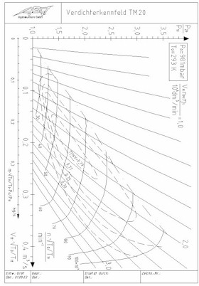 Verdichterkennfeld TM 12